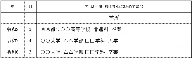 履歴書の学歴欄の書き方